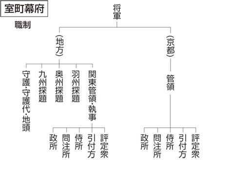 出軍|「出軍」の意味や使い方 わかりやすく解説 Weblio辞書